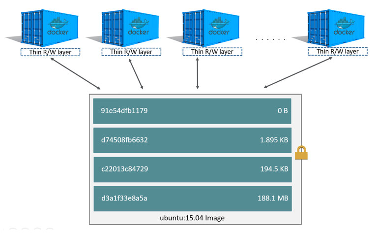 filosofía docker